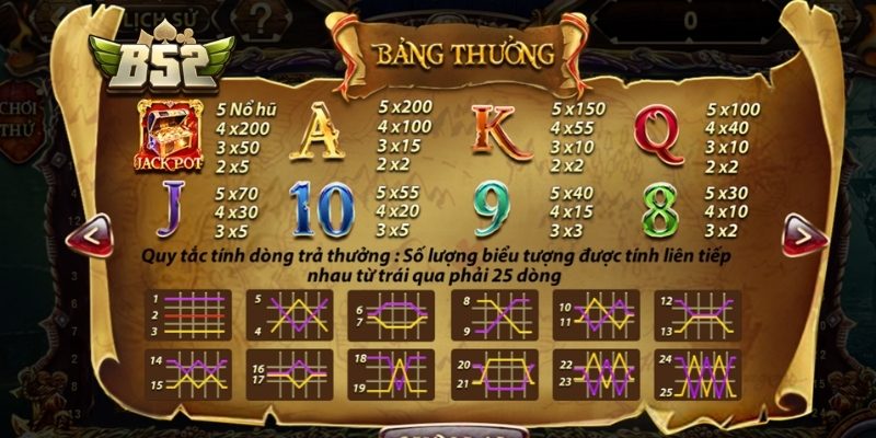 Hệ thống gameplay trong đảo kho báu chi tiết