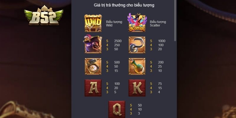 Quy tắc chơi và các yếu tố quan trọng cần hiểu
