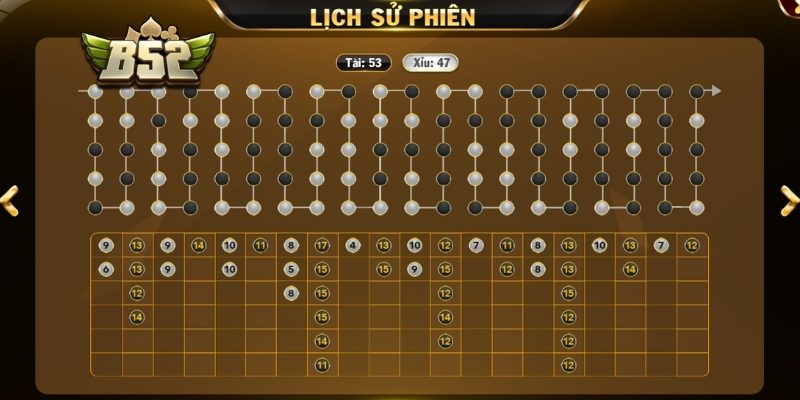 Hiển thị lịch sử kết quả