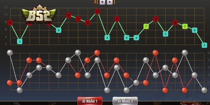 Điều chỉnh cách soi cầu Tài Xỉu B52 theo tốc độ game