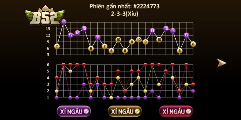 Nhận biết cầu nhảy theo nhịp 2–1