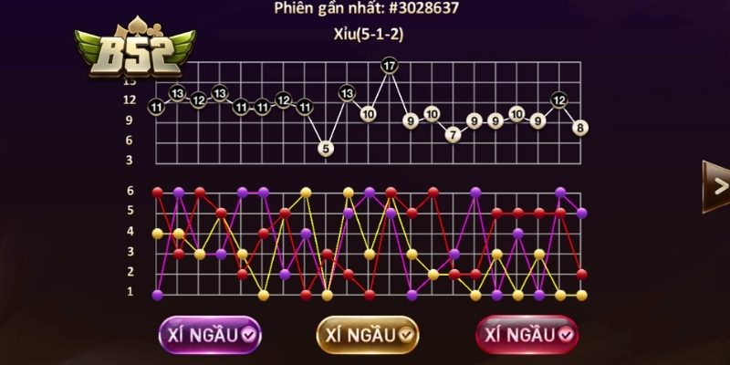Kết hợp nhiều dạng cầu