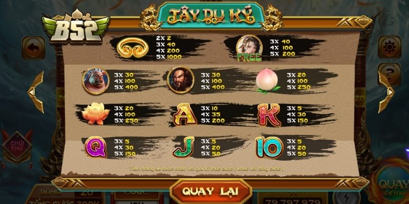 Luật chơi và cách vận hành trong từng lượt quay